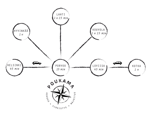 Kokoustilat Porvoossa, kiven heiton päässä Helsingistä